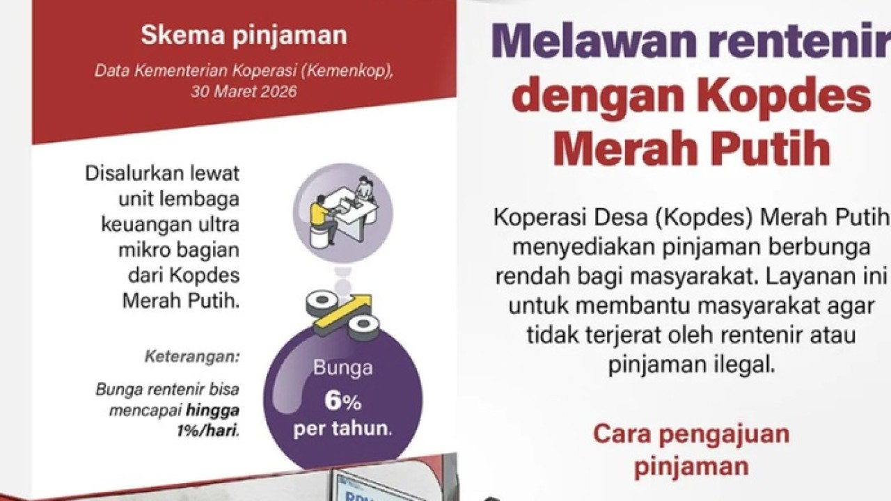Koperasi Desa (Kopdes) Merah Putih menyediakan pinjaman berbunga rendah bagi masyarakat. Layanan ini untuk membantu masyarakat agar tidak terjerat oleh rentenir atau pinjaman ilegal. (Antara)